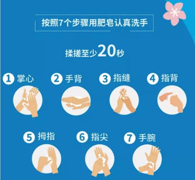 【防疫科普】疫情又严重了你洗手有20秒吗？