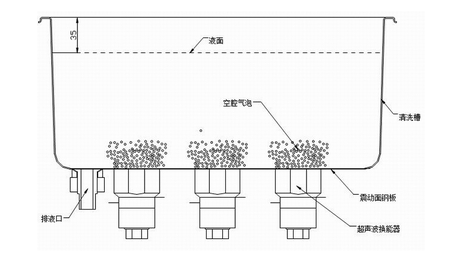 超声波清洗机工作原理